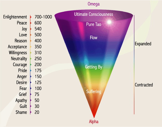 Twin Flames How To Ascend From The 3d To 5d Scorpio Moon Intuition
