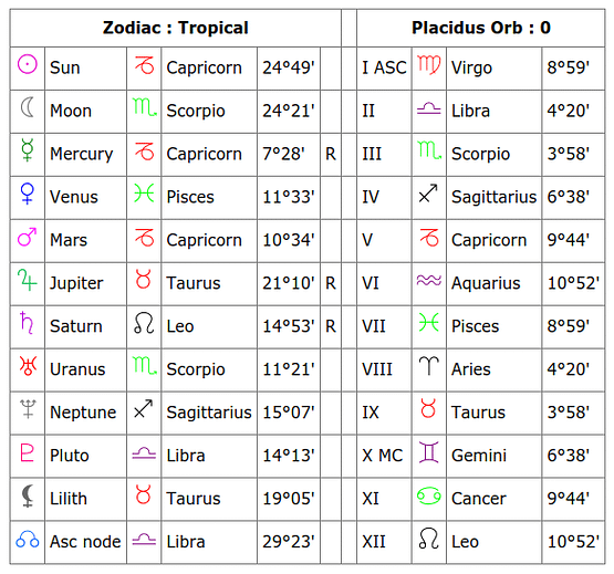zodiac compatibility chart un moon rising